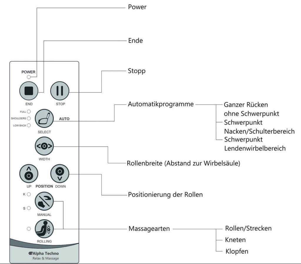 알파 테크노 AT 90